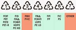 Для пластмас